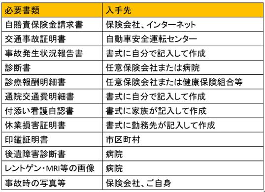 必要書類